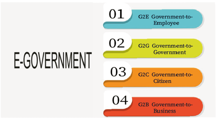 advantages and disadvantages of e governance2