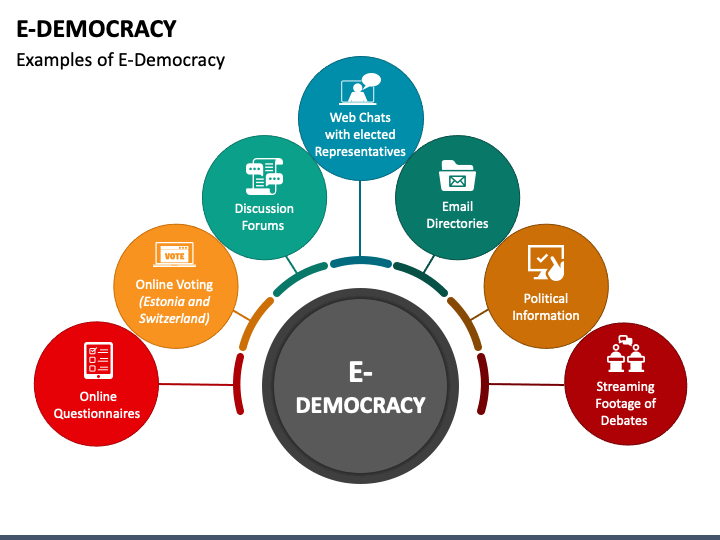 e democracy mc slide4