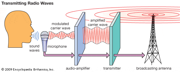 transmitting carrier waves